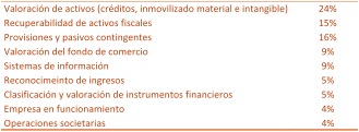 claves-auditoria-2