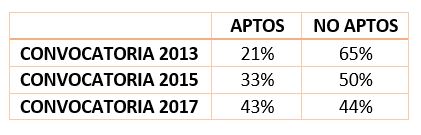 Tabla-1