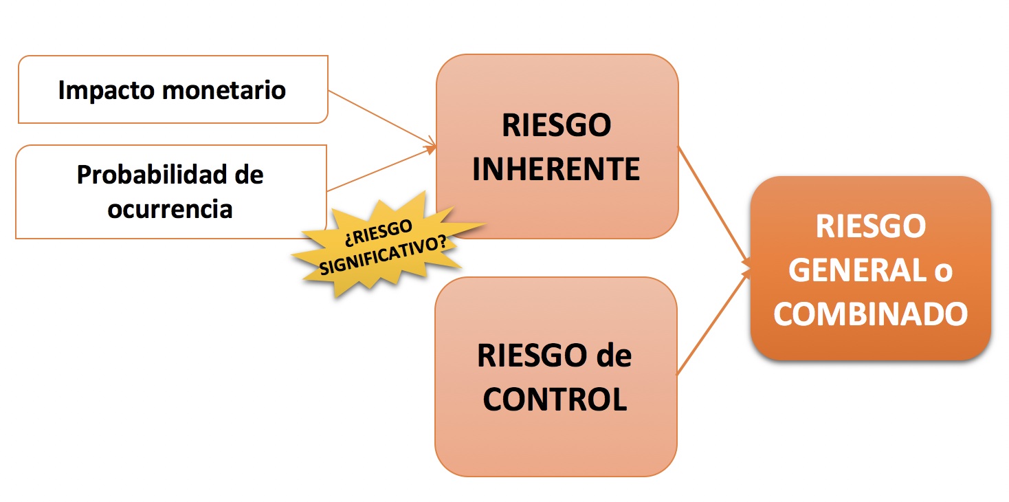 20180923 1 Componentes del riesgo