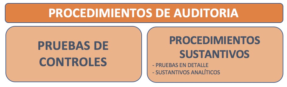 20180923 2 Procedimientos de auditoría (1)