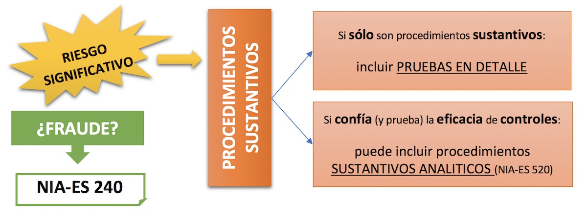 20180923 3 Tratamiento riesgo significativo (1)