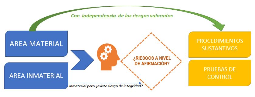 20181008 Areas materiales infografía (1)