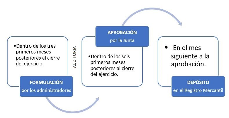 20190622 Imagen temporal auditoria