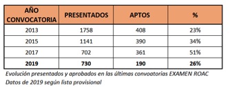 tabla1-calificaciones-2019