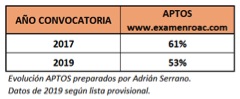 tabla2-calificaciones-2019