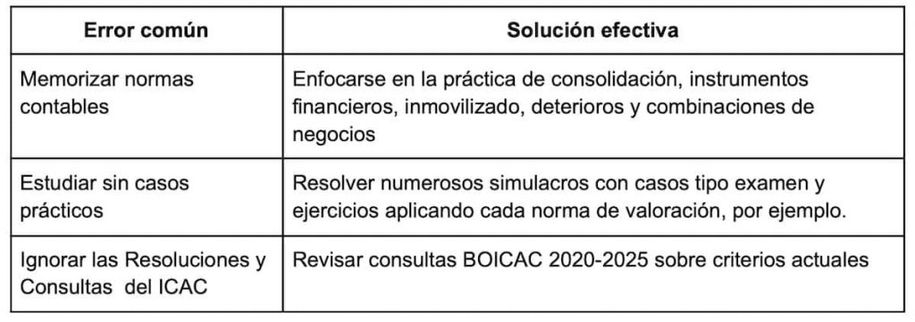 examen-roac-nia-es-2026