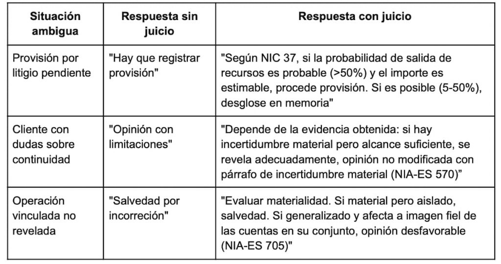 tabla-juicio-profesional-examen-roac-2026